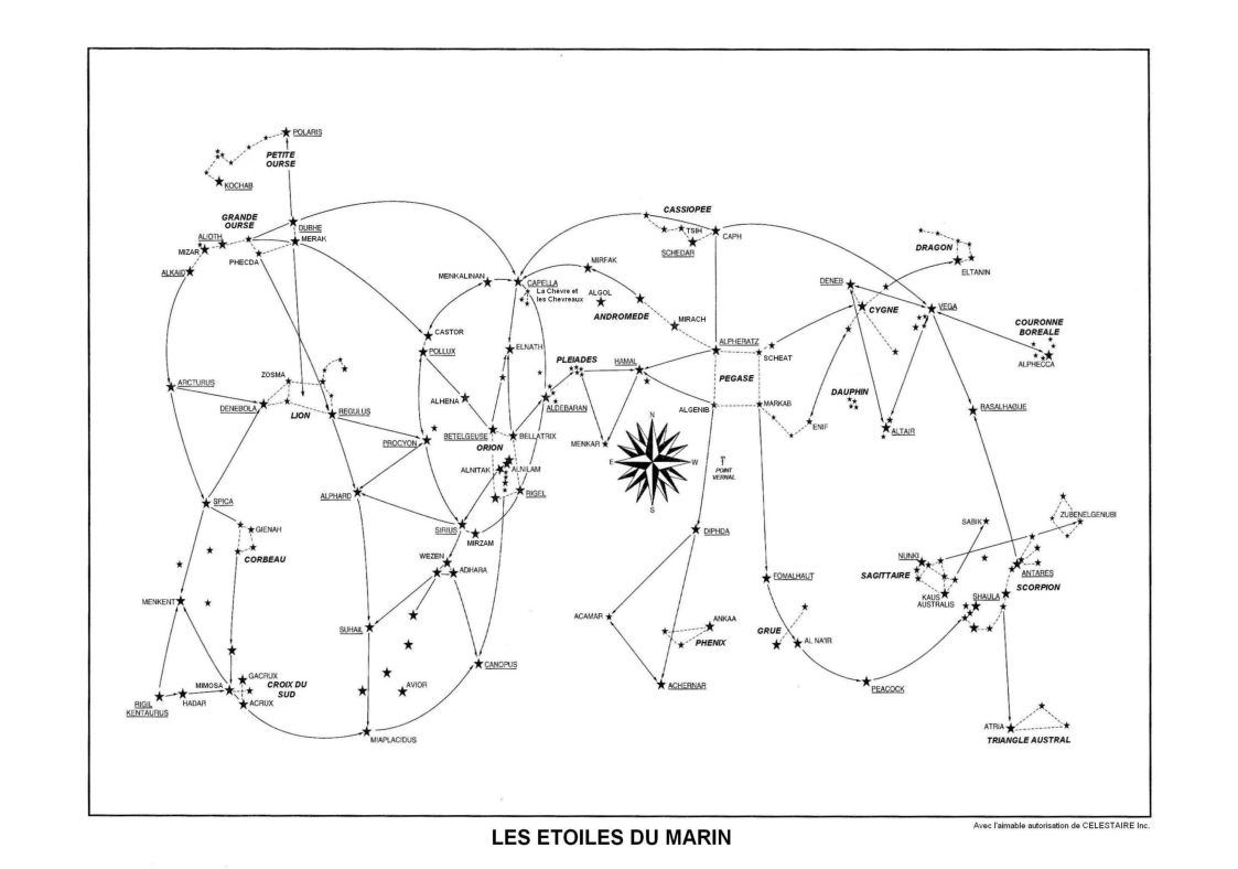 Carte du ciel